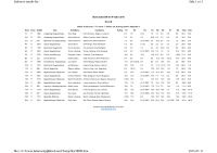Slutresultat-SM-fr-IF-btar-2015-1