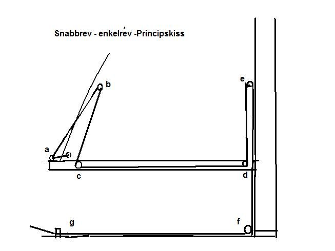 Princpskiss snabbrev.jpg